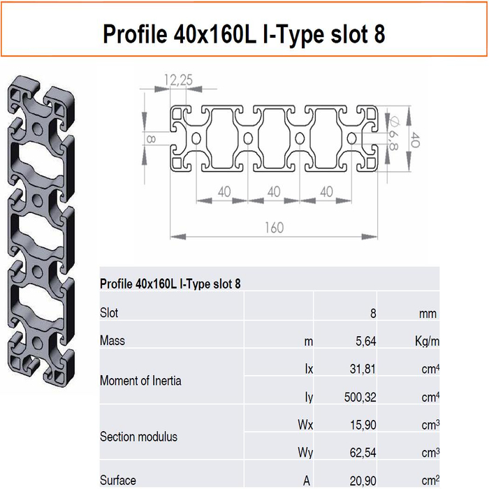 Profil 40x160L I-Type foglalat 8