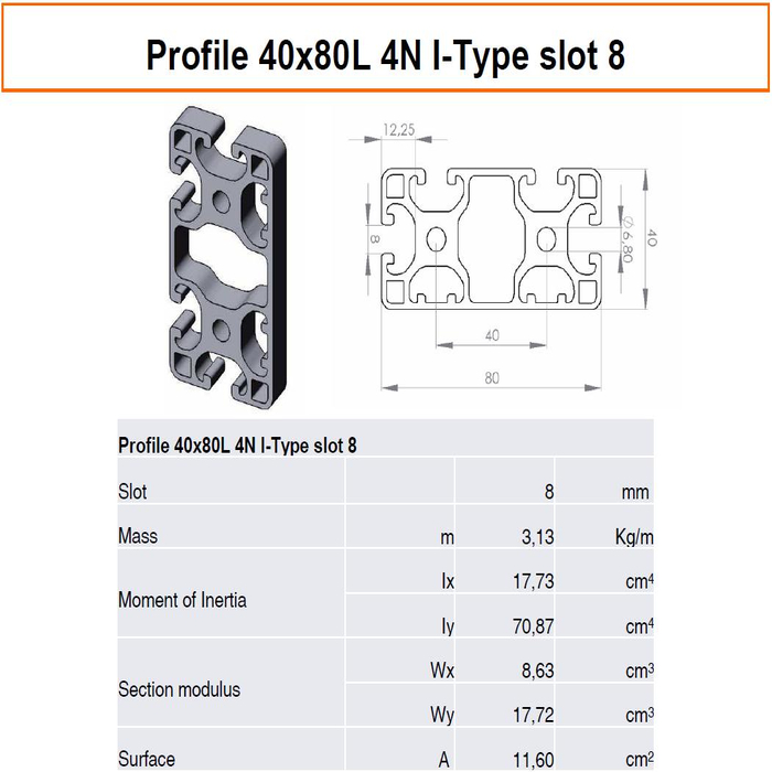 Profil 40x80L 4N I-Type foglalat 8