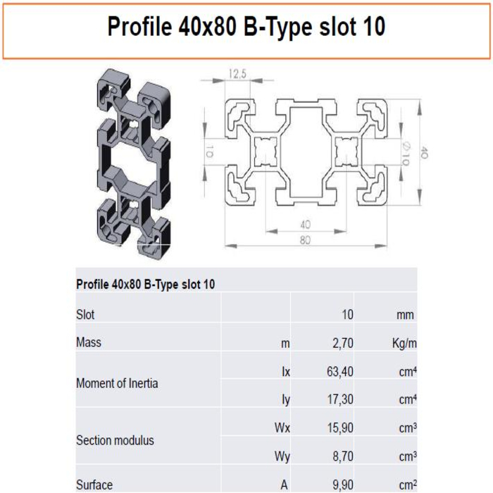 Profil 40x80 B-típusú nyílás 10