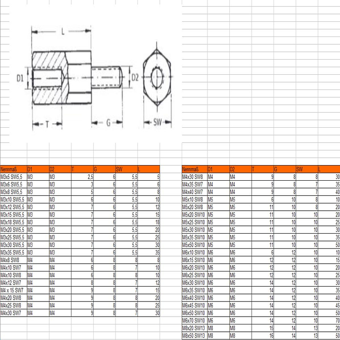 Távtartó csavar DIN N0373 M5X20 SW8 ZN
