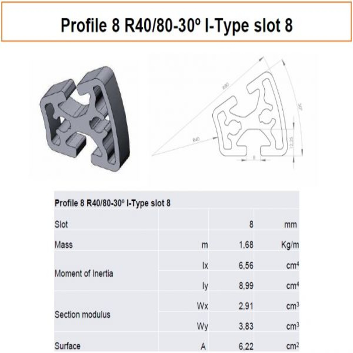 Profil 8 R40/80-30 I-Type 8. nyílás