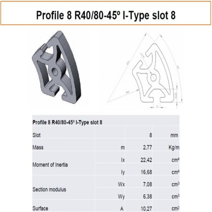 Profil 8 R40/80-45 I-Type 8. nyílás