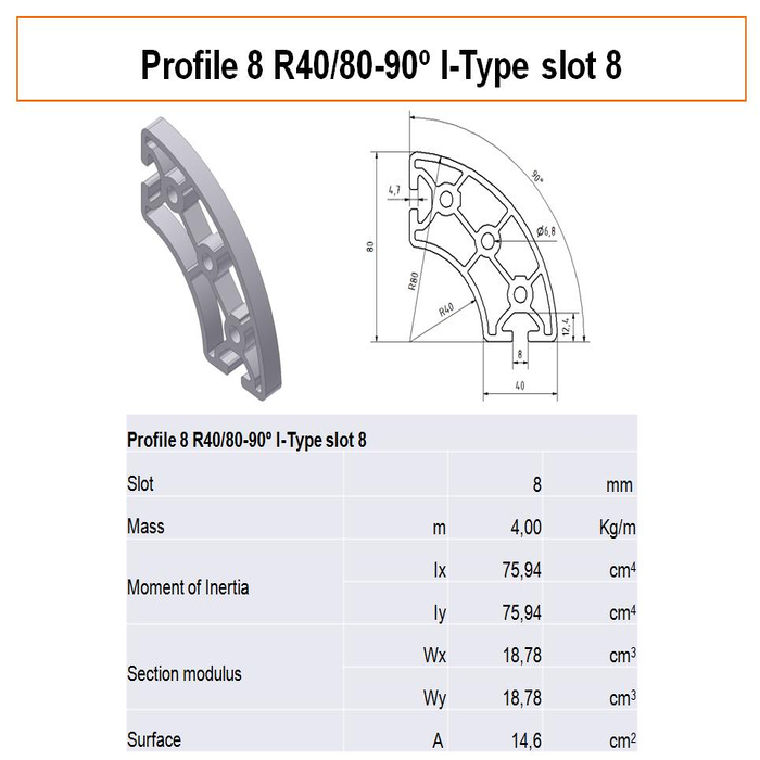 Profil 8 R40/80-90 I-Type 8. nyílás