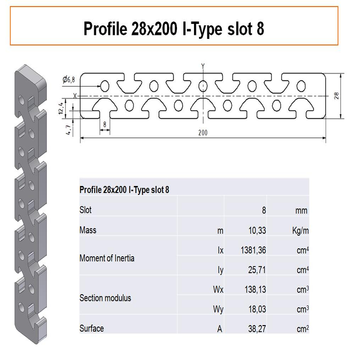 Profil 28x200 I-Type 8. nyílás