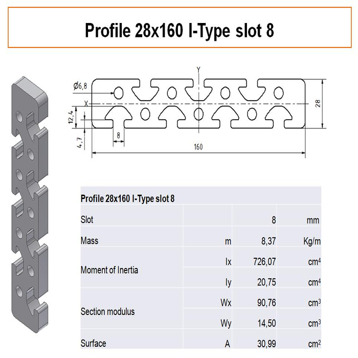 Profil 28x160 I-Type 8. nyílás